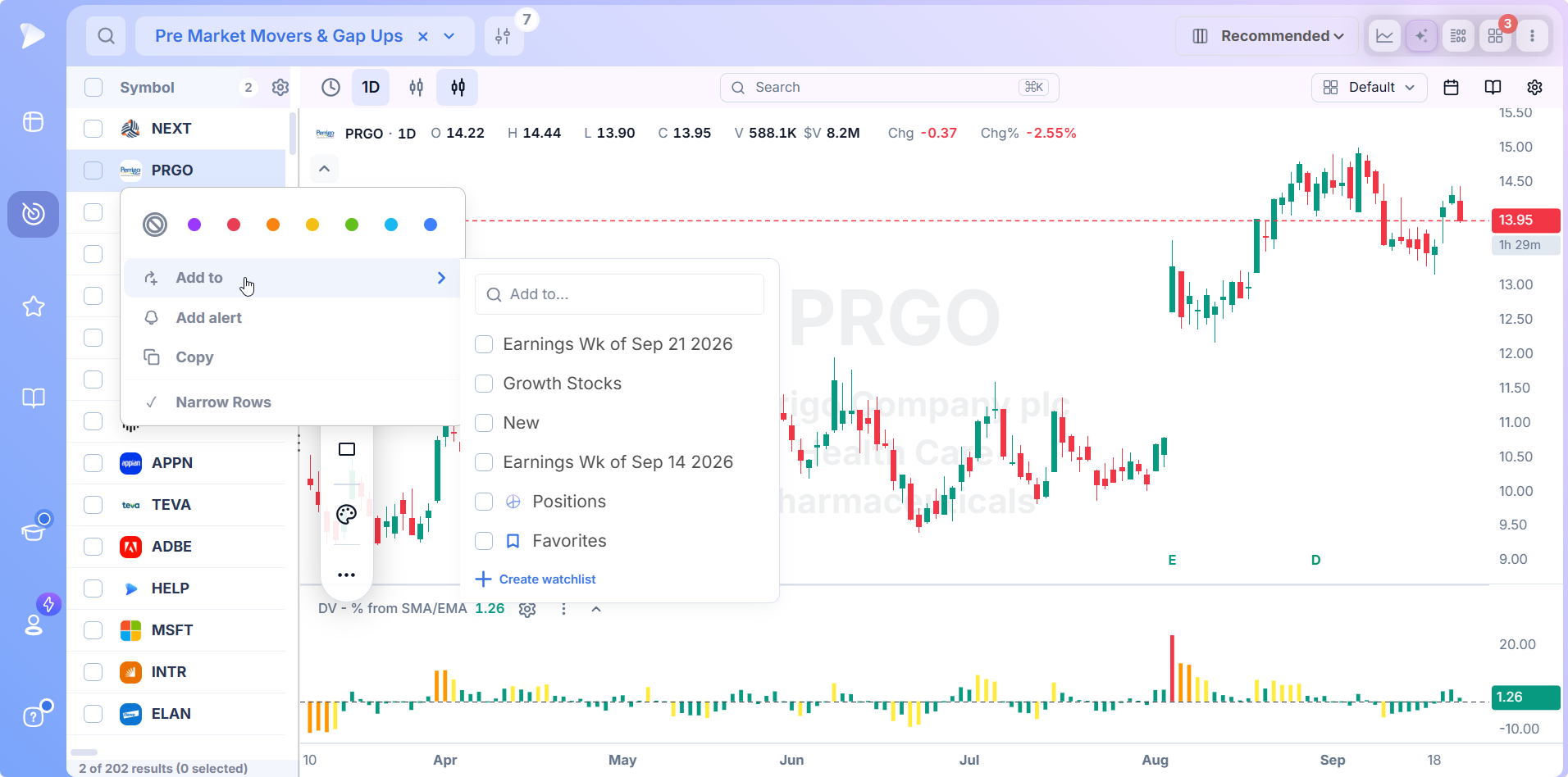 Adding a premarket candidate from a screener results row to an existing or new watchlist