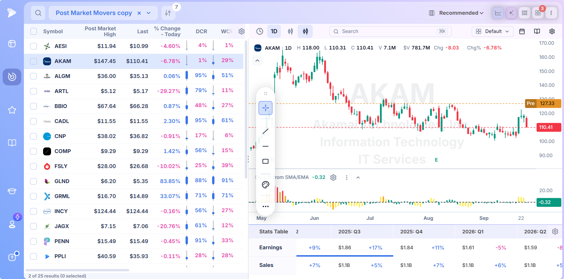 Stock chart beside the screener with quarterly earnings and sales history