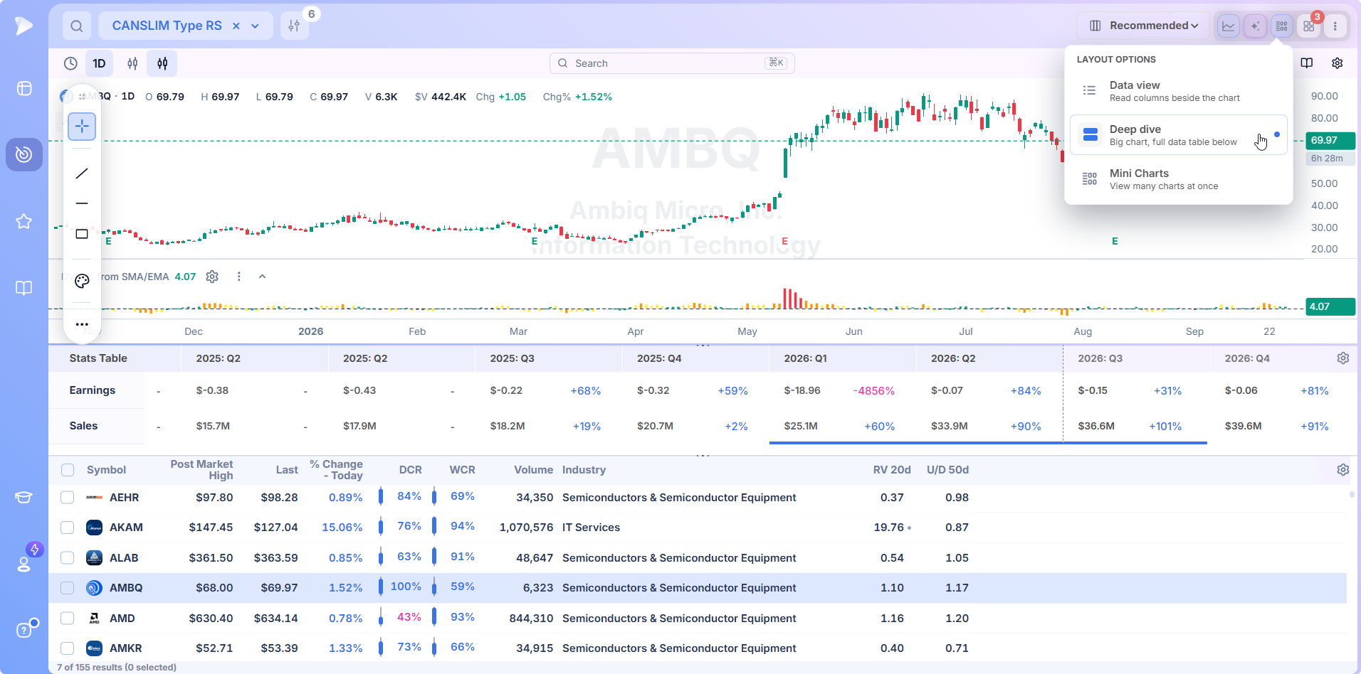 Stock Screener by Market Timing | Live, Premarket, After Hours | Deepvue Deepvue live stock screener with one stock chart enlarged above the full results table