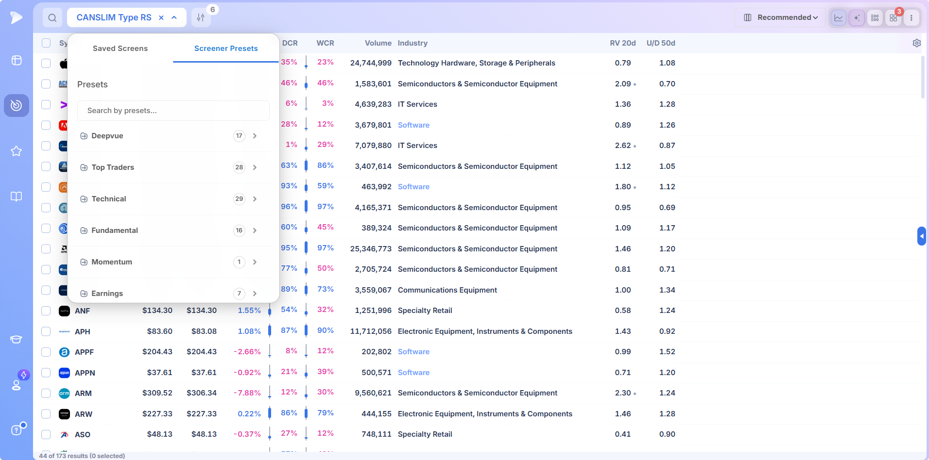 Deepvue screener preset library showing the nine preset categories