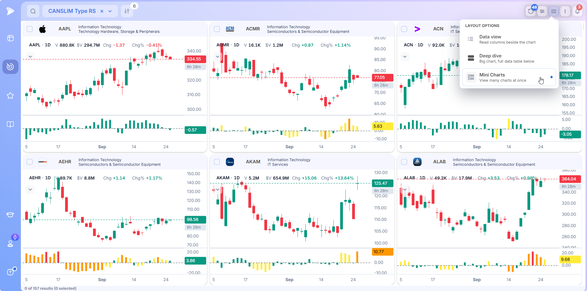 Deepvue screener Mini Charts layout showing screen results as chart thumbnails