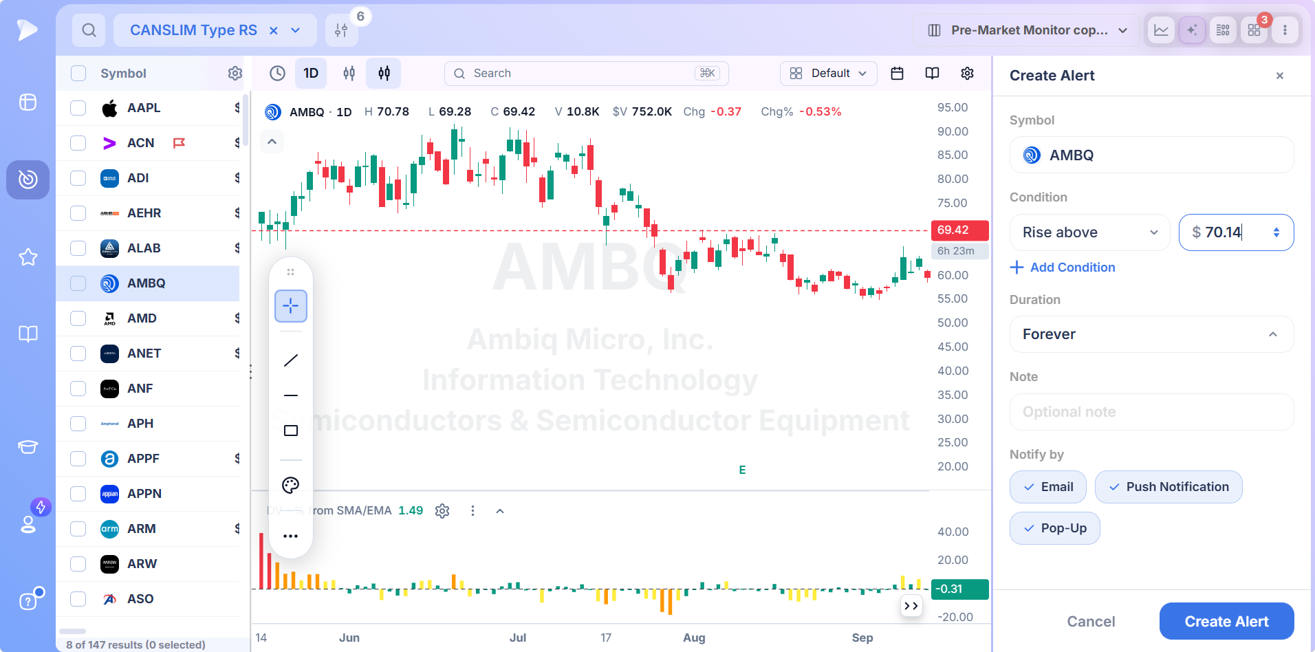 Deepvue price alert set on a screener result with email, push and in app delivery