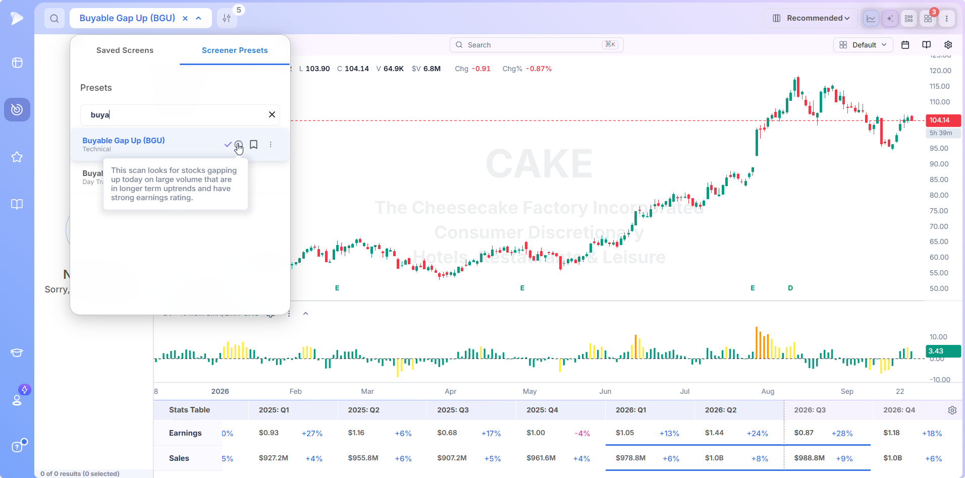 Deepvue Buyable Gap Up BGU scan in the Technical presets with its criteria shown on hover