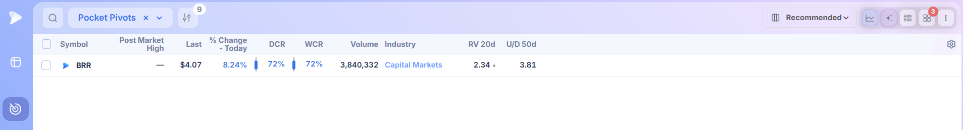 Deepvue pocket pivot screener results with volume, closing range and 20 day relative volume columns