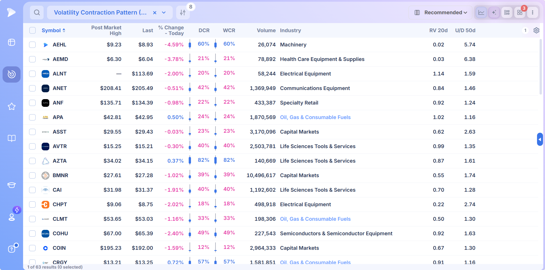 VCP Stock Screener | Deepvue VCP screener preset results in table view with 20 day relative volume and 50 day up/down volume columns
