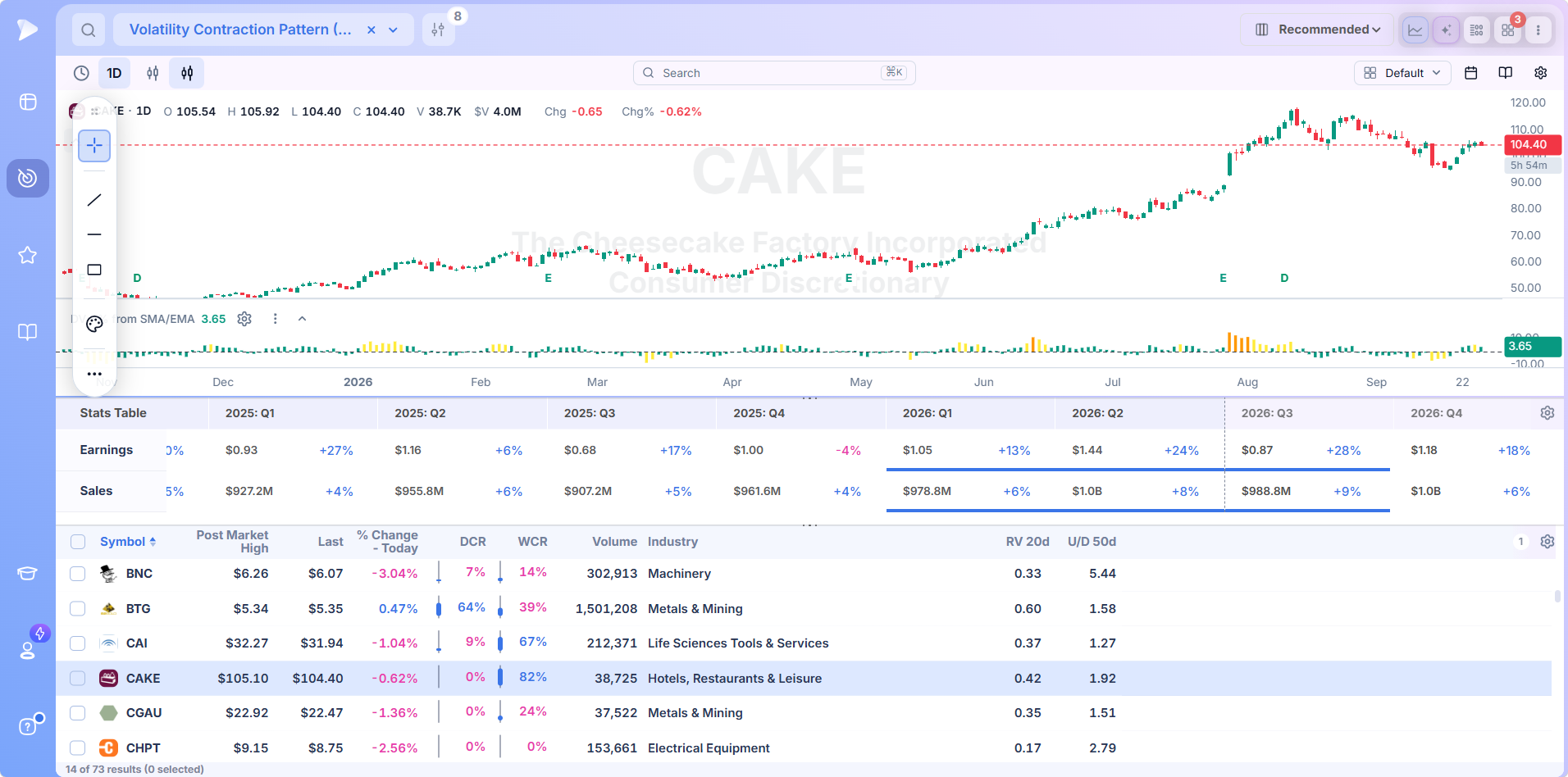 VCP Stock Screener | Deepvue Quarterly earnings and sales growth in the Deepvue stats table between the chart and VCP screener results