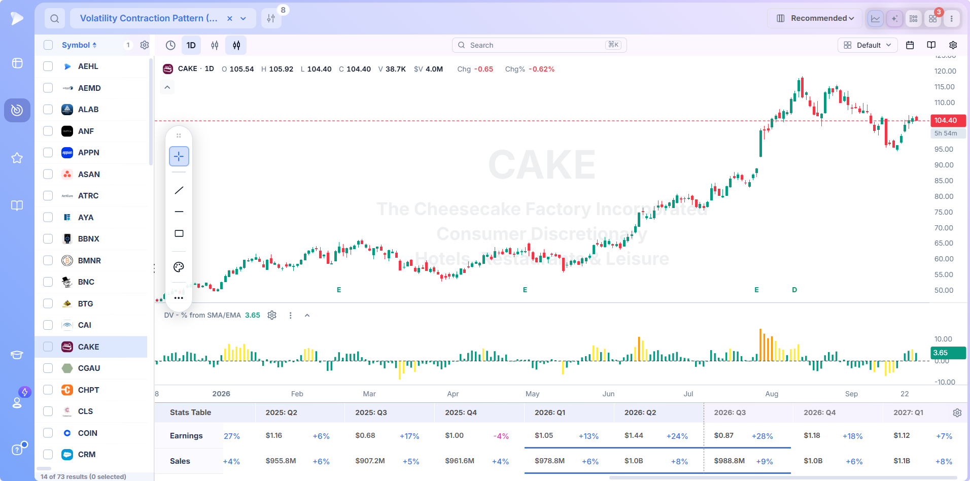 VCP Stock Screener | Deepvue VCP screener result opened as a chart beside the list with an indicator pane and stats table