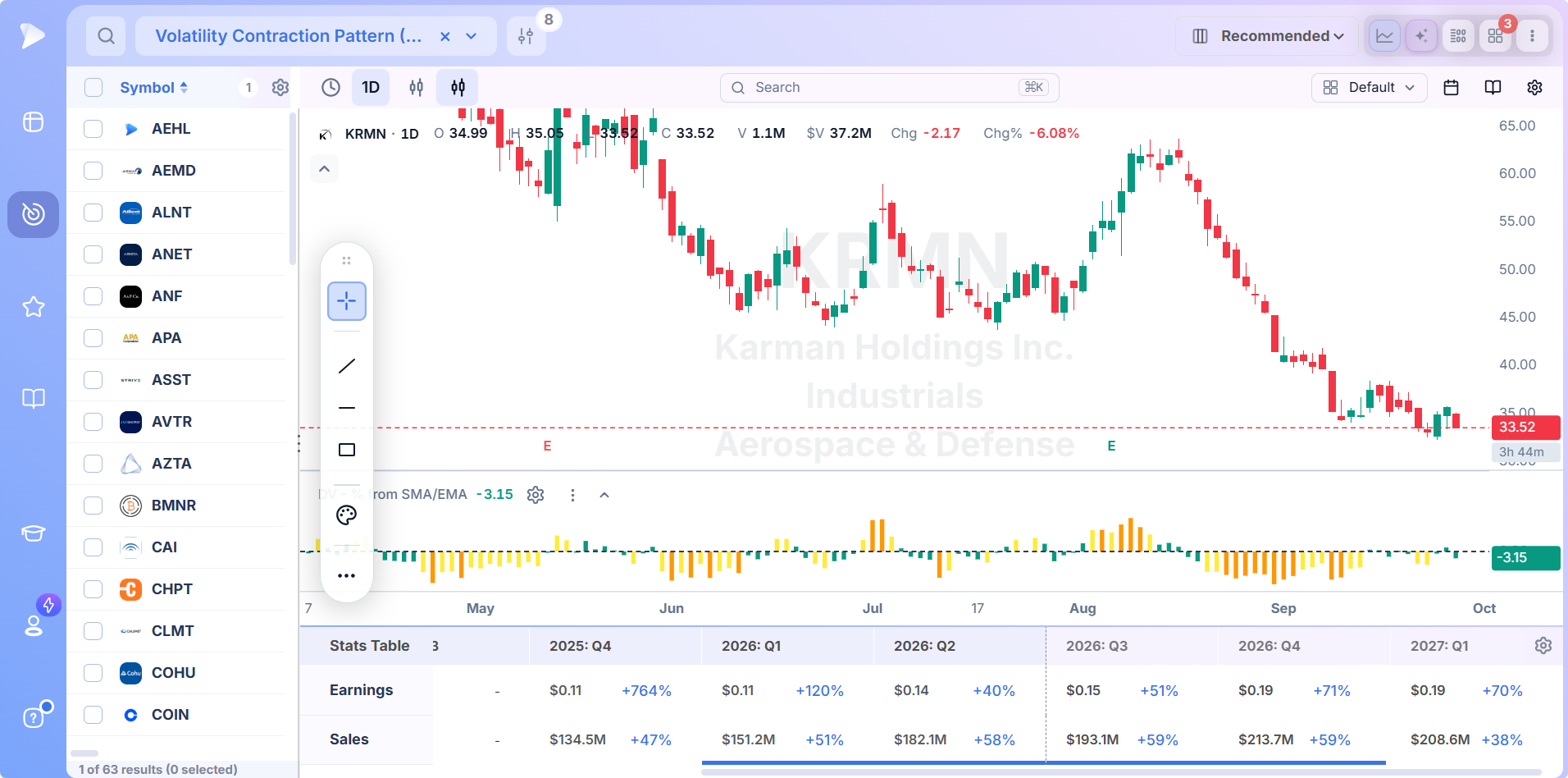 Deepvue pattern screener results shown as a grid of stock charts