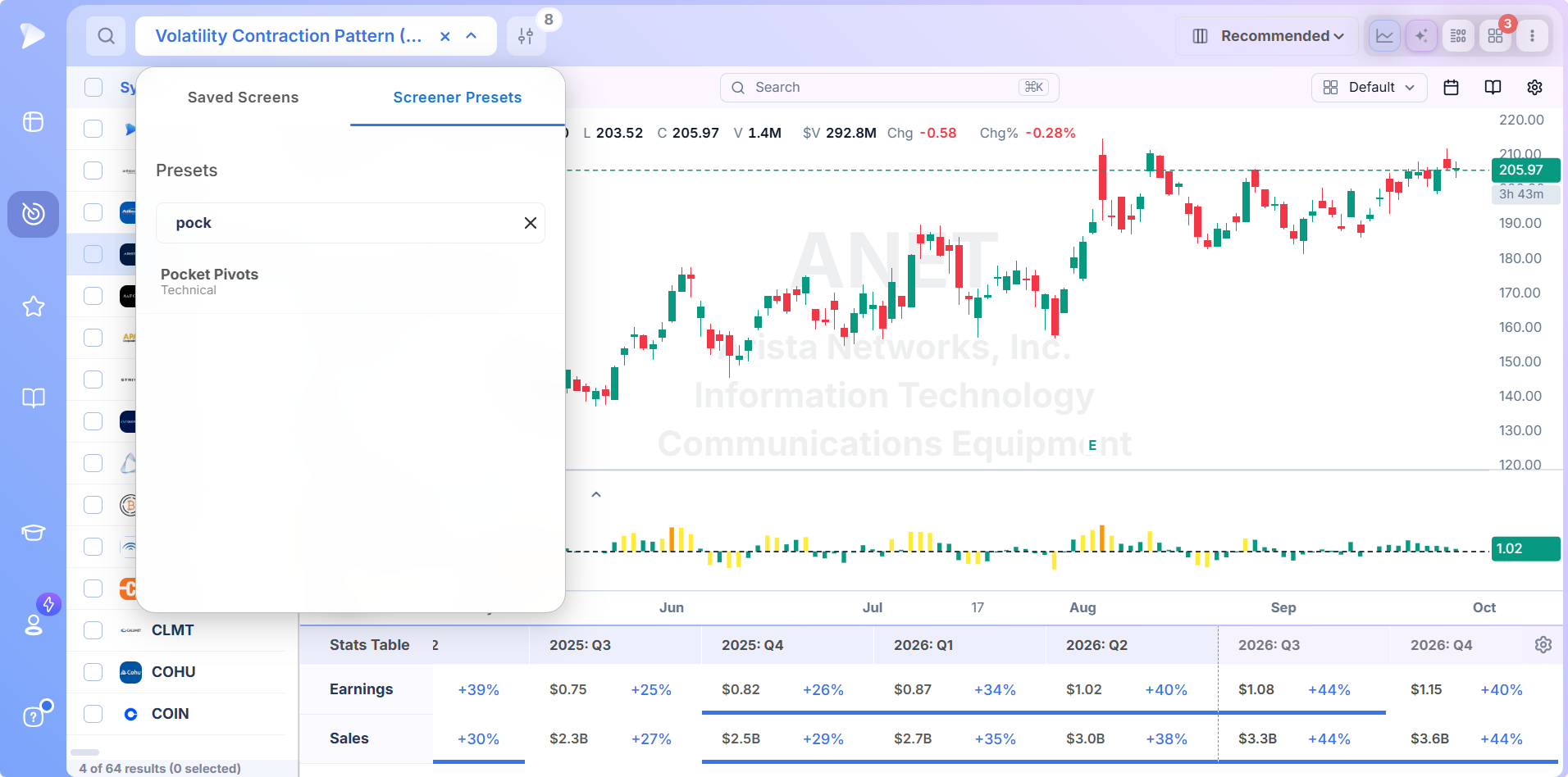 Deepvue screener preset categories with the Technical pattern scans open