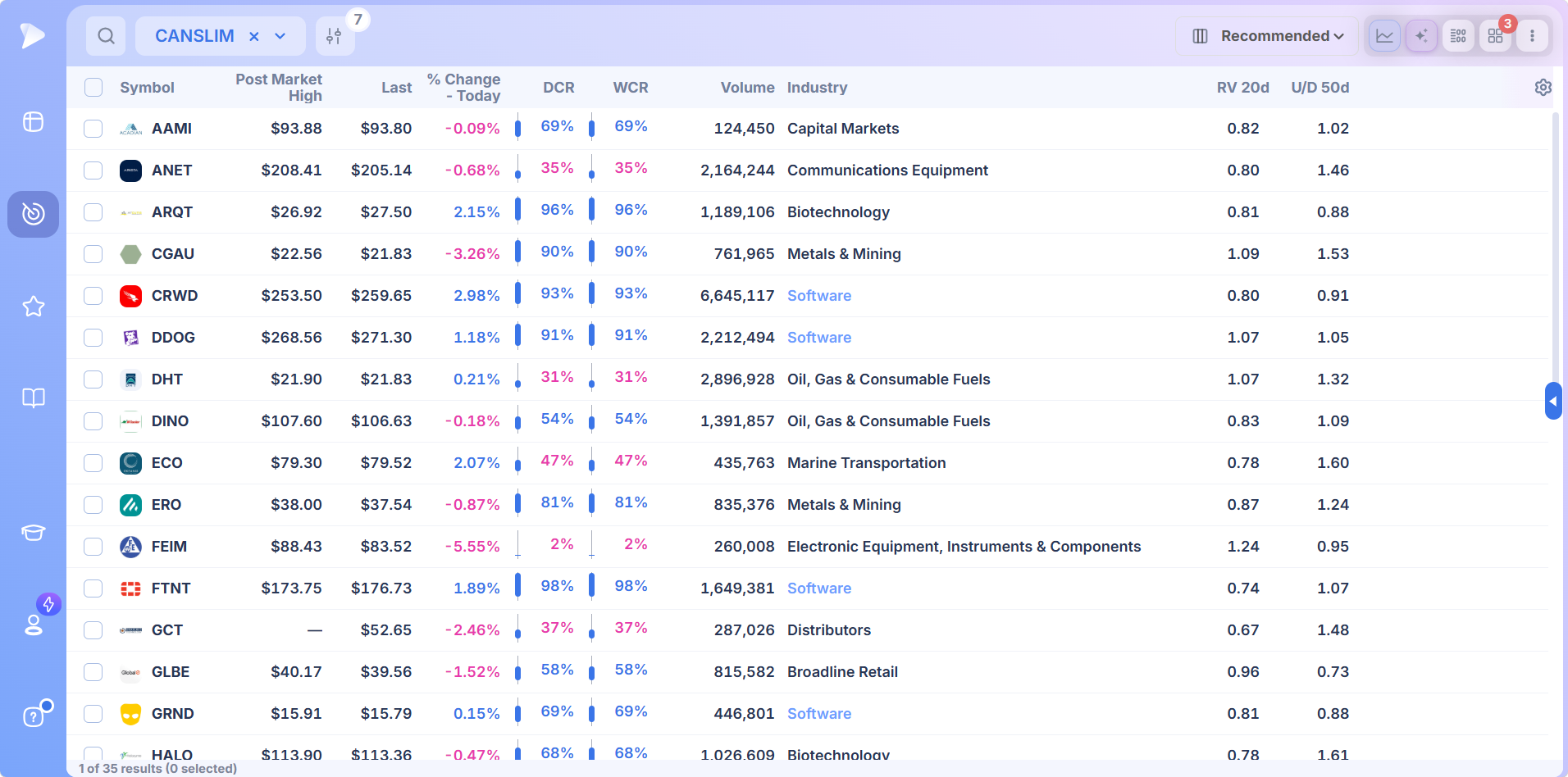 Deepvue for Traders Who Follow the CANSLIM® Methodology Seven criteria preset results with rating, closing range and volume columns