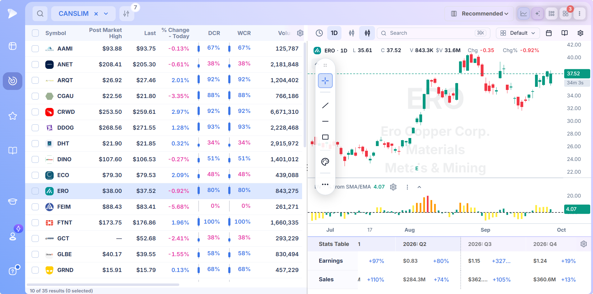 Deepvue for Traders Who Follow the CANSLIM® Methodology Screener results beside the chart pane in one layout
