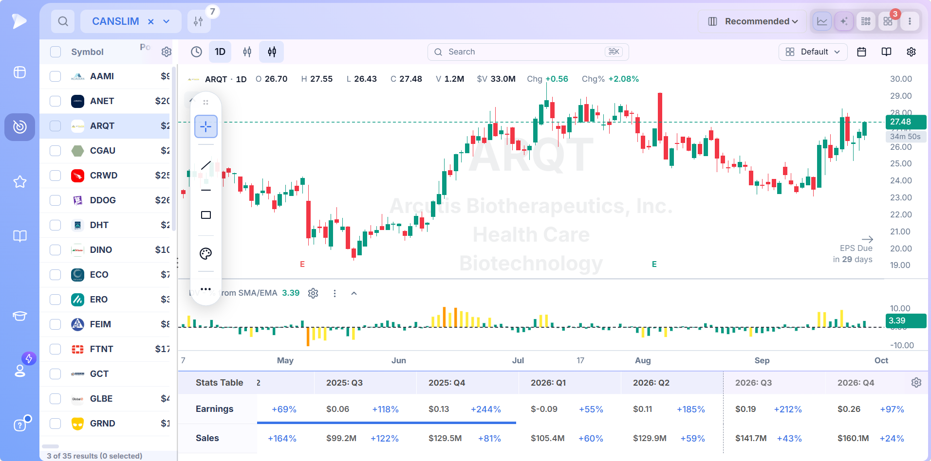 Deepvue for Traders Who Follow the CANSLIM® Methodology Chart pane with the quarterly earnings and sales stats table below