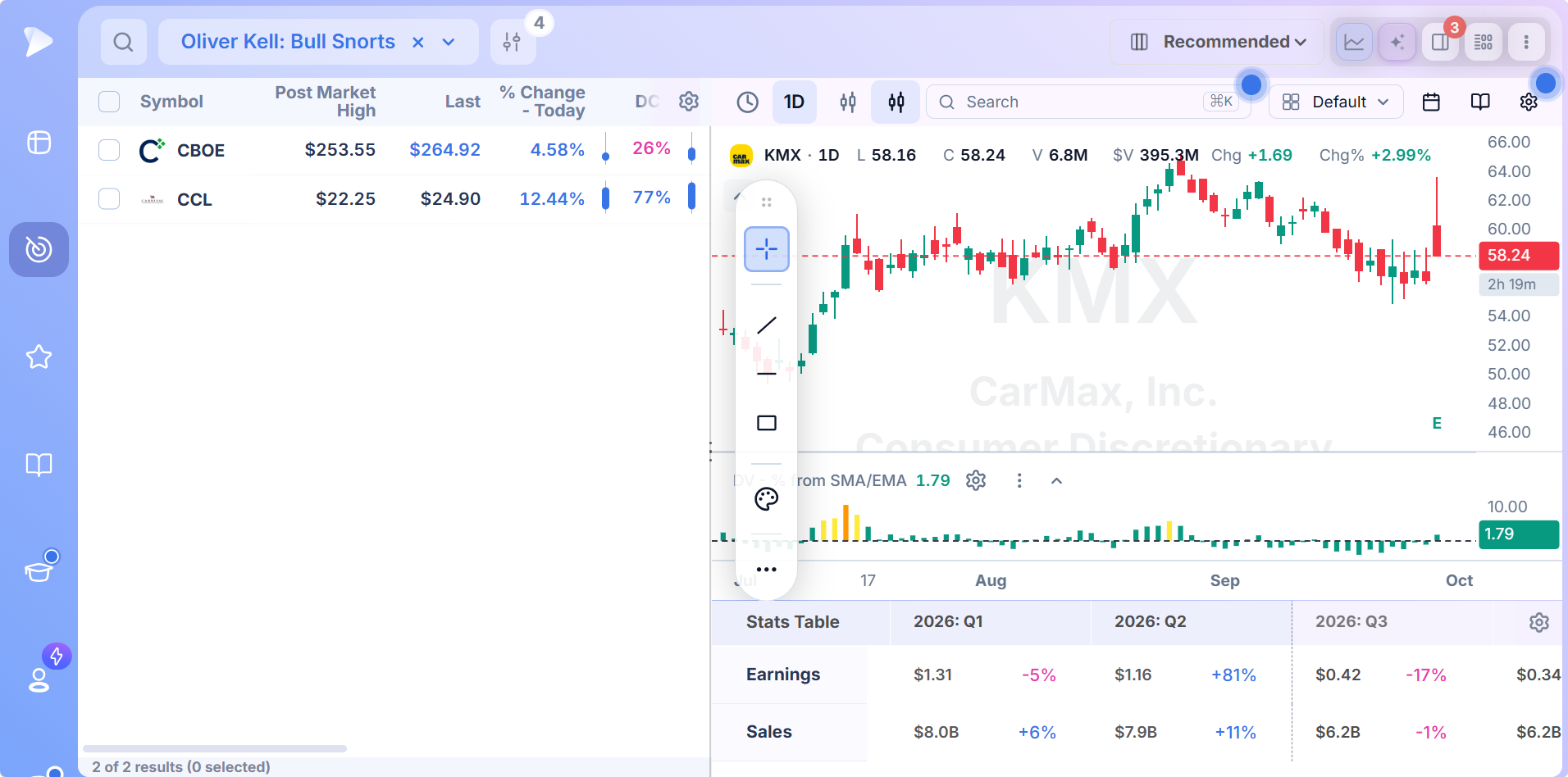 Second bull snort result in Deepvue split view with earnings and sales history under the chart