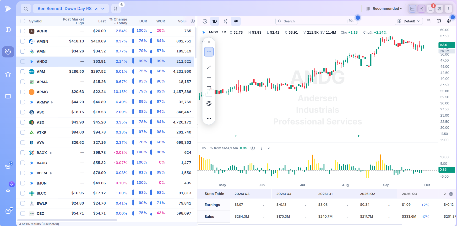 Stock Screener by Trader: Screens From 28 Top Traders Deepvue trader preset results with the chart and quarterly stats table beside them