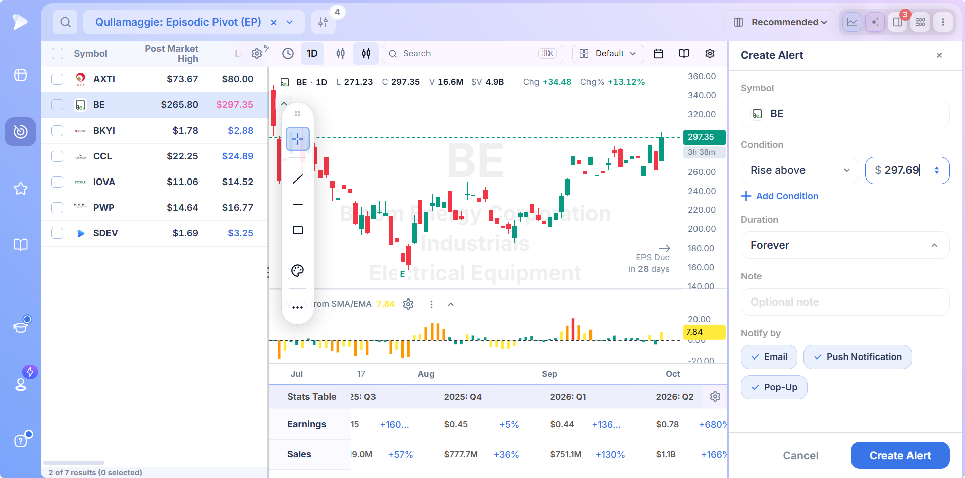 Deepvue Create Alert panel with price condition, duration, note and delivery options