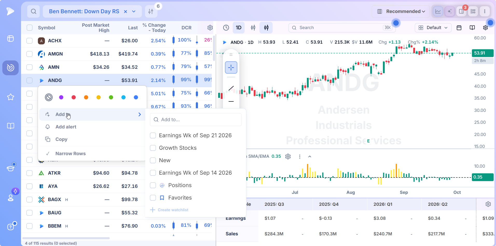 Stock Screener by Trader: Screens From 28 Top Traders Adding a Deepvue trader screen result to a watchlist