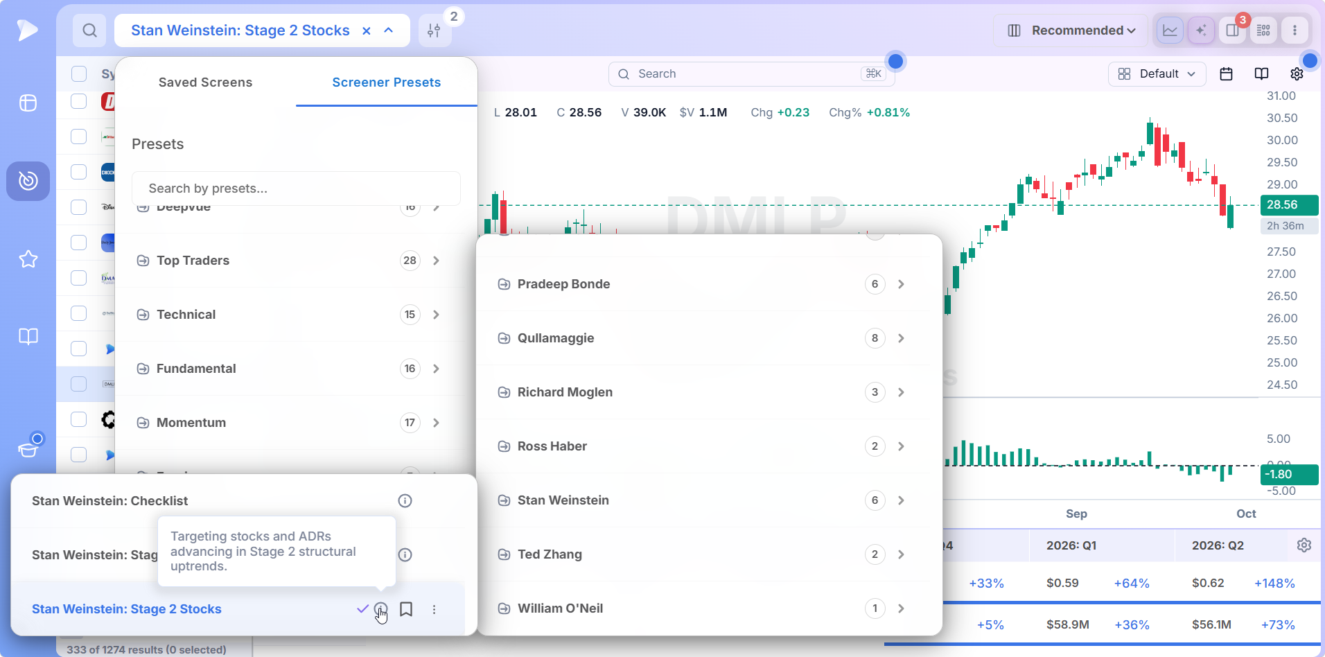 Stan Weinstein folder in the Top Traders screener presets with the Stage 2 Stocks description on hover