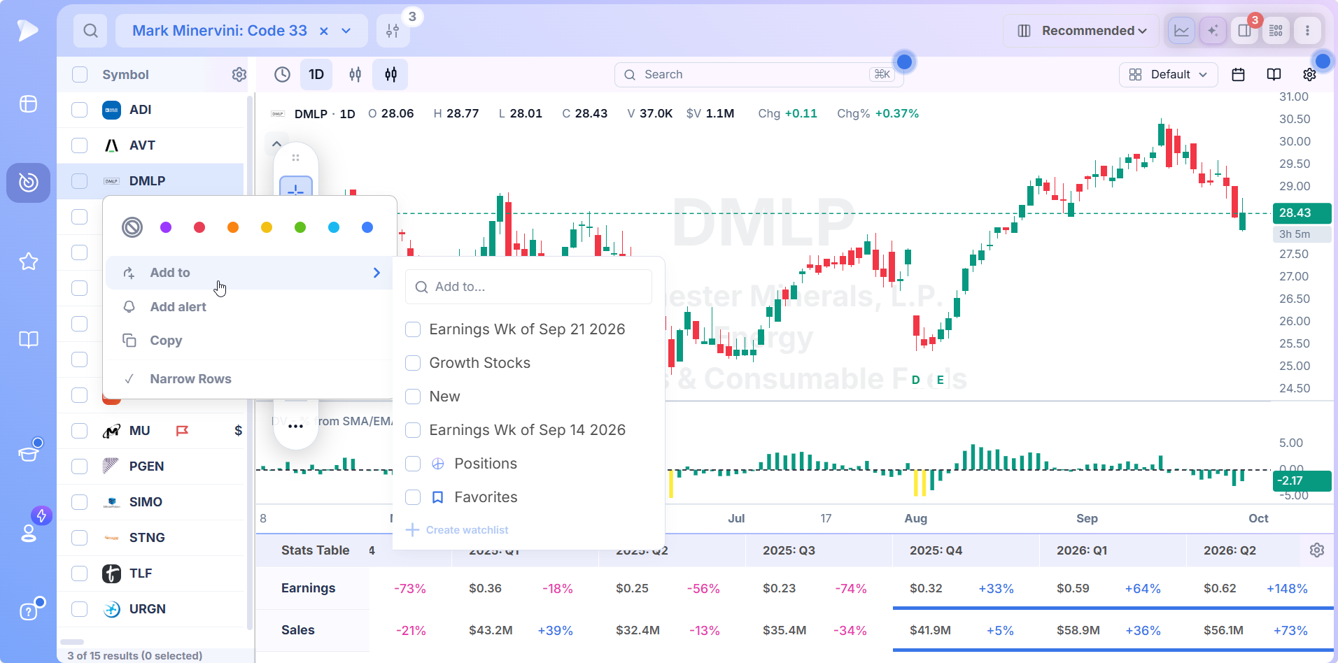 Right click menu on a Code 33 screener result with tags, watchlists and alert options