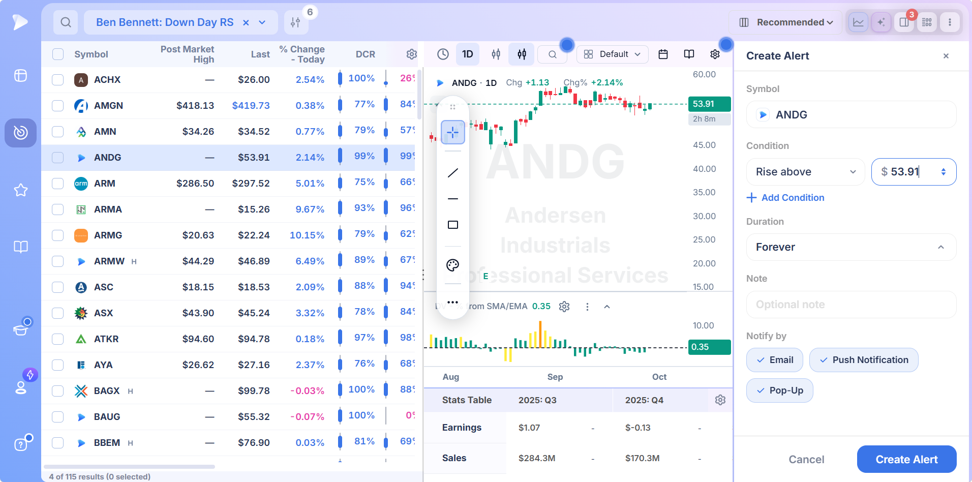 Stock Screener by Trader: Screens From 28 Top Traders Deepvue alert dialog set on a trader screen result