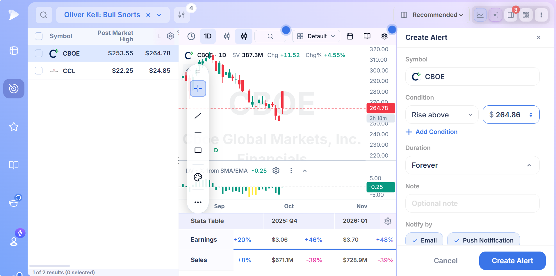 Creating a rise above price alert in Deepvue on a watchlisted bull snort with delivery channels