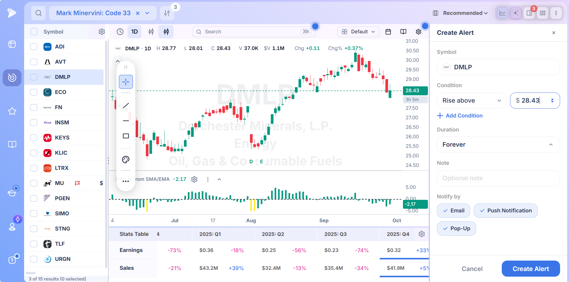 Deepvue alert setup form with trigger price, duration, note and delivery channels