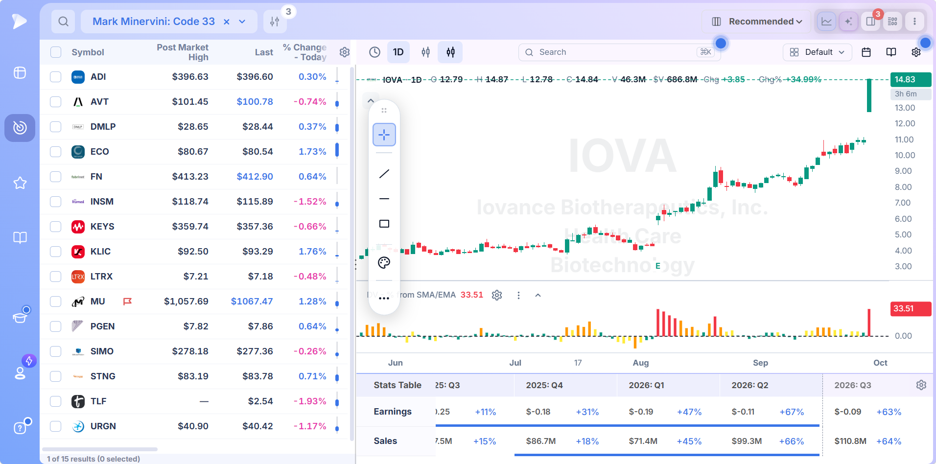 Code 33 results list beside the chart with quarterly earnings numbers under the candles