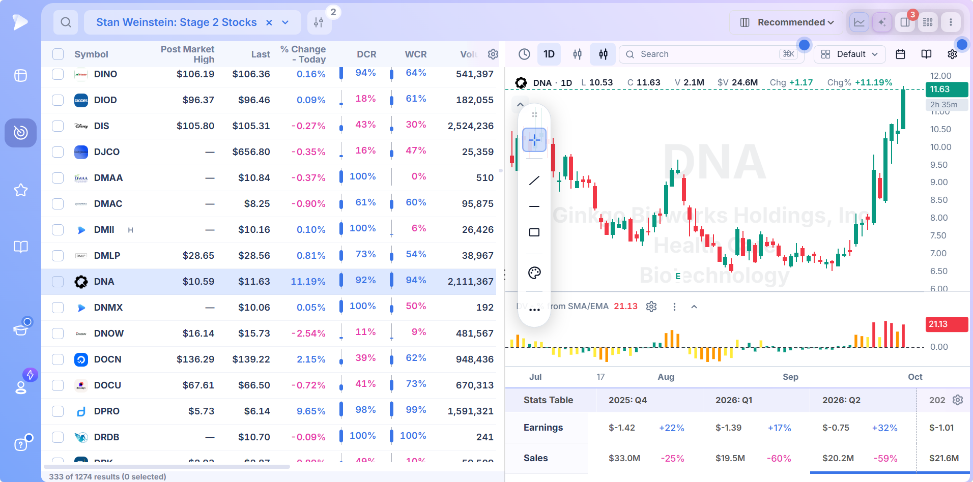 Deepvue results list with stage column alongside closing range and relative volume