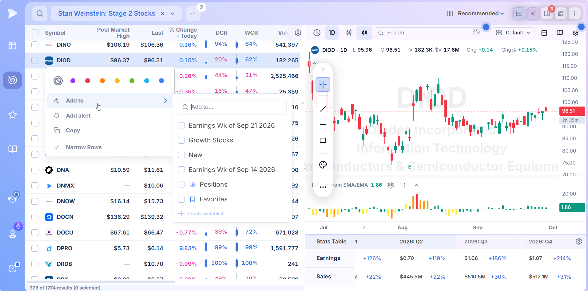 Right click menu sending a Stage 2 screen result to a Deepvue watchlist