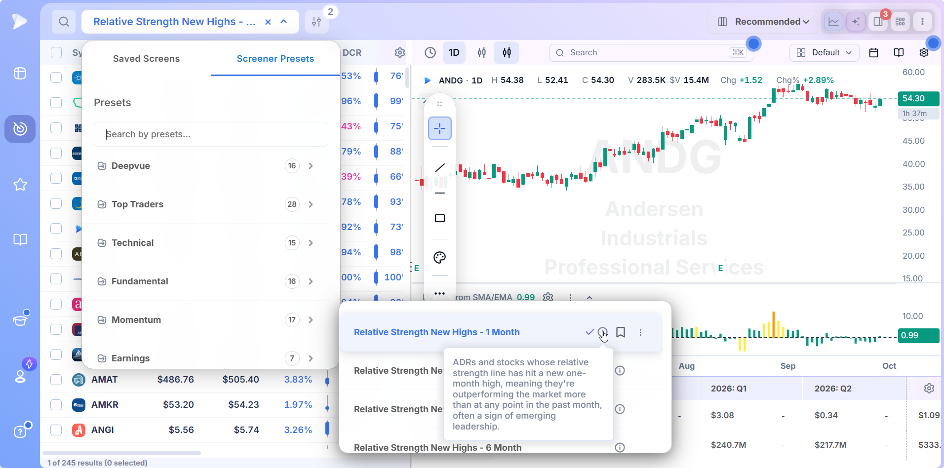 Stock Screeners by Indicators | Scan Technical Signals | Deepvue Screener Presets with the Technical category listed among the others, a preset description shown on hover.