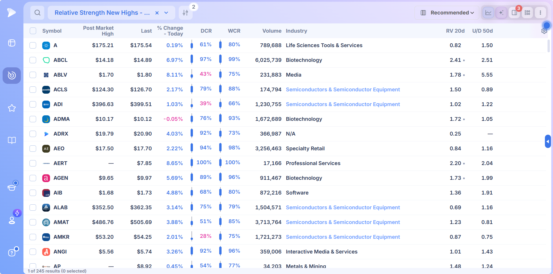 Stock Screeners by Indicators | Scan Technical Signals | Deepvue An indicator preset loaded in the screener, results sorted with the measures that define the screen shown as columns.