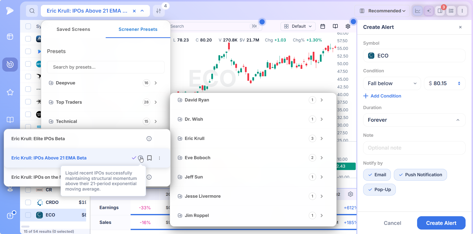 Deepvue Screener Presets menu showing Eric Krull's folder under Top Traders with the IPOs Above 21 EMA description