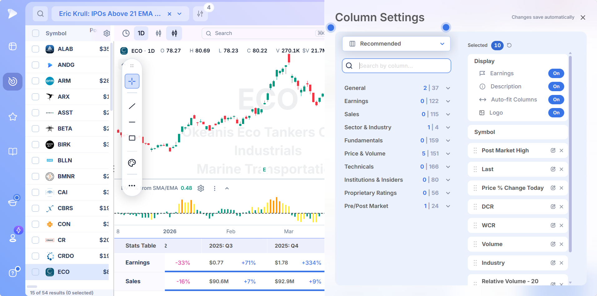 Stock Screeners by Indicators | Scan Technical Signals | Deepvue Column Settings, with the technical group among the field categories at left and the chosen columns at right.