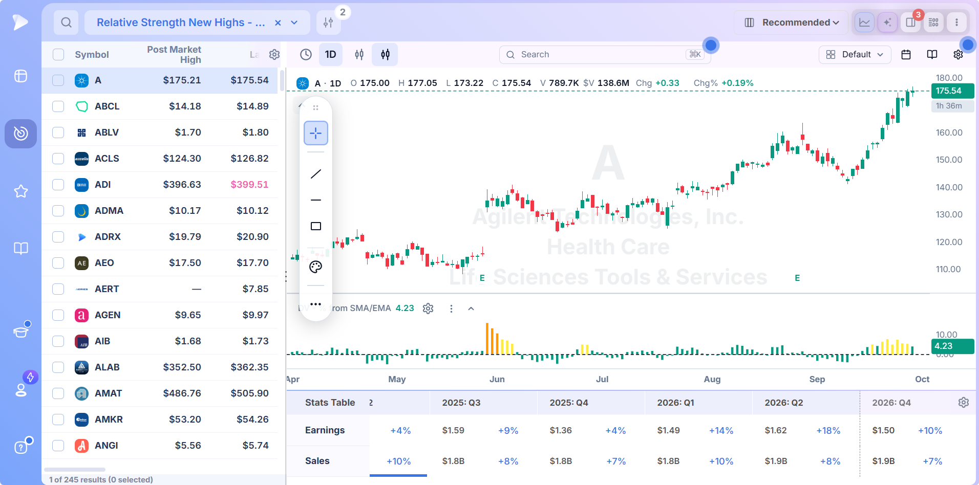 Relative Strength Stock Screener | Deepvue Relative strength result on the Deepvue chart with the RS line overlay and earnings history