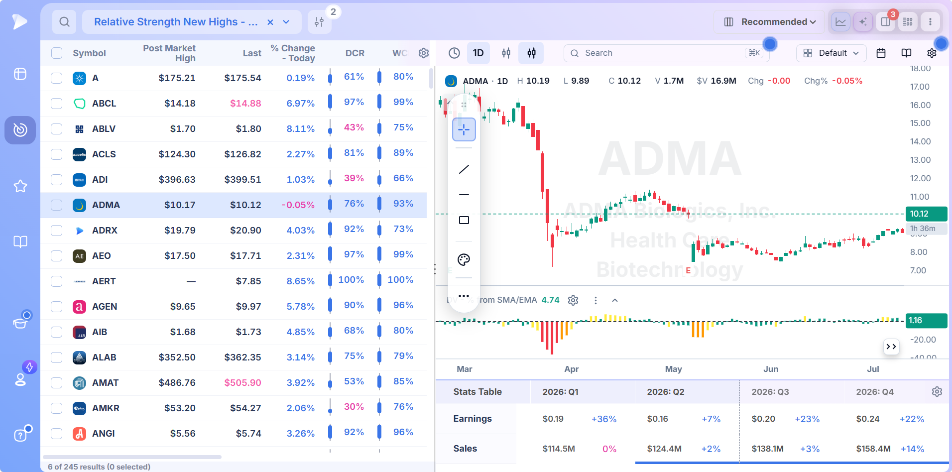 Relative Strength Stock Screener | Deepvue Second relative strength result in Deepvue split view with fundamentals under the chart