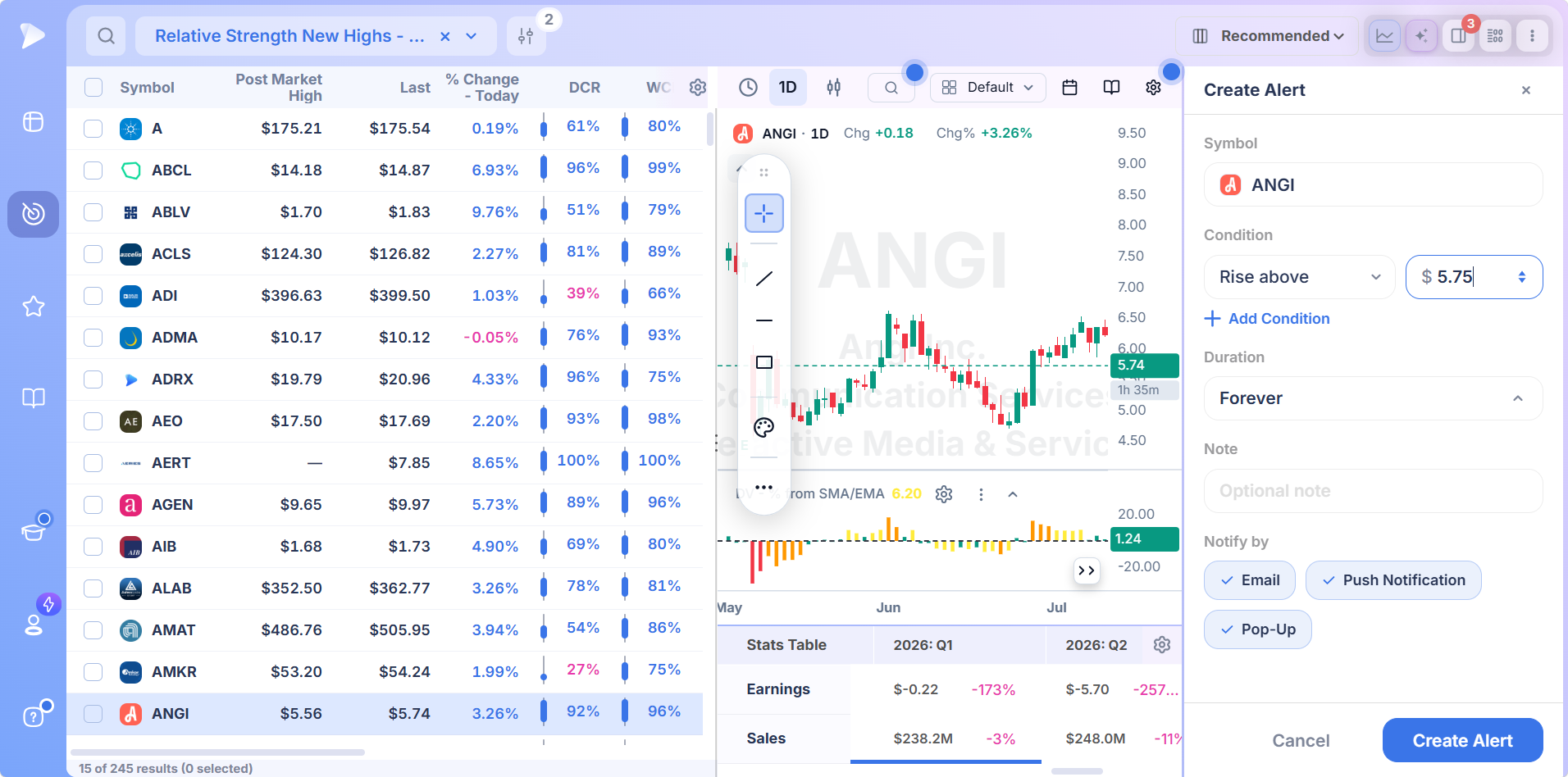 Relative Strength Stock Screener | Deepvue Rise above price alert in Deepvue for a watchlist name with delivery channels selected