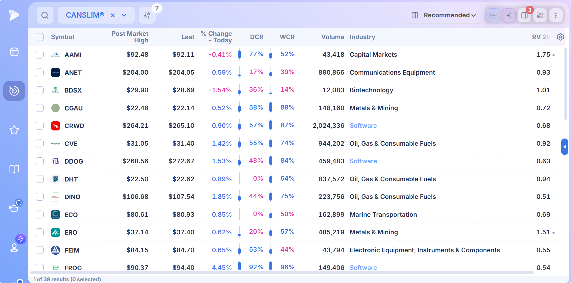 Deepvue screener results view of a saved growth screen with RS, EPS and Composite rating columns beside price and volume