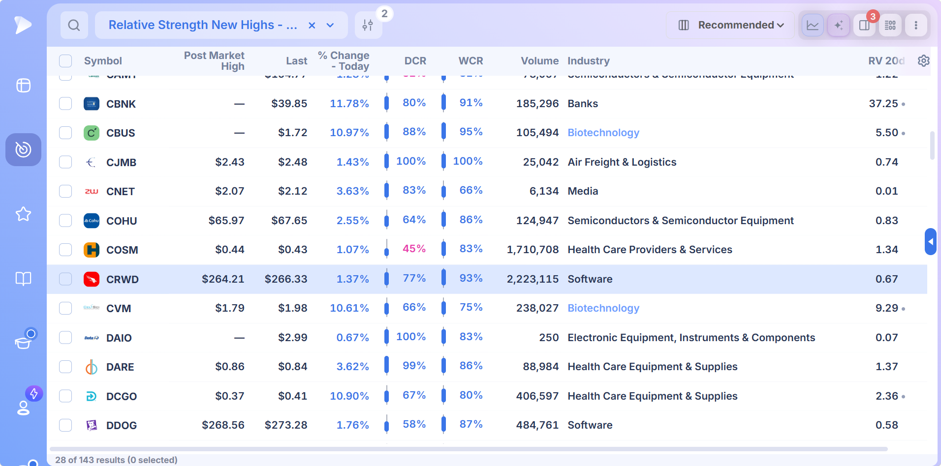 Stock Screener by Strategy | Deepvue Deepvue strategy preset loaded with ranked results and measure columns