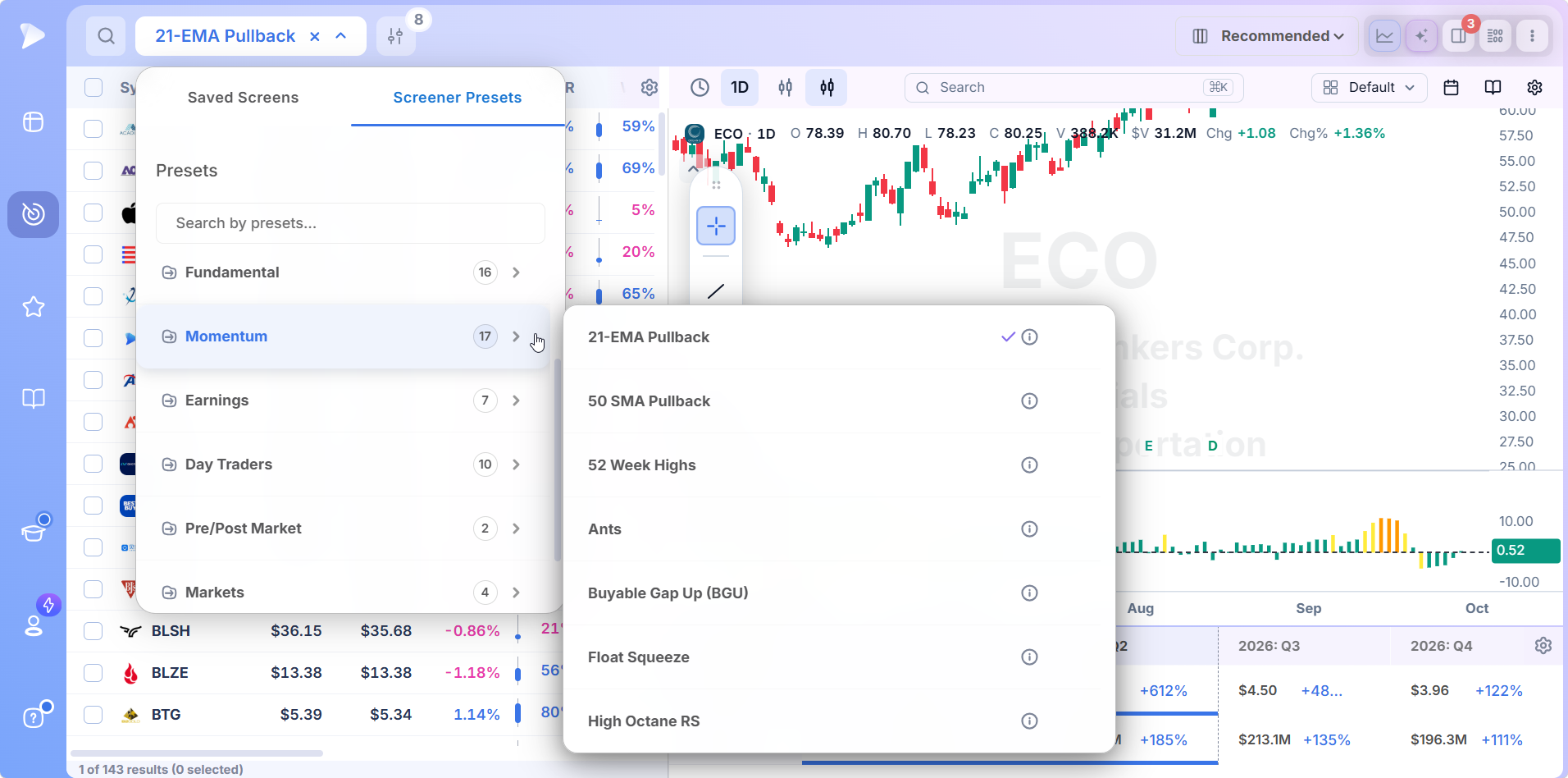 Deepvue Momentum preset list scrolled to the pullback screens, 52 Week Highs, Ants, Buyable Gap Up, Float Squeeze and High Octane RS