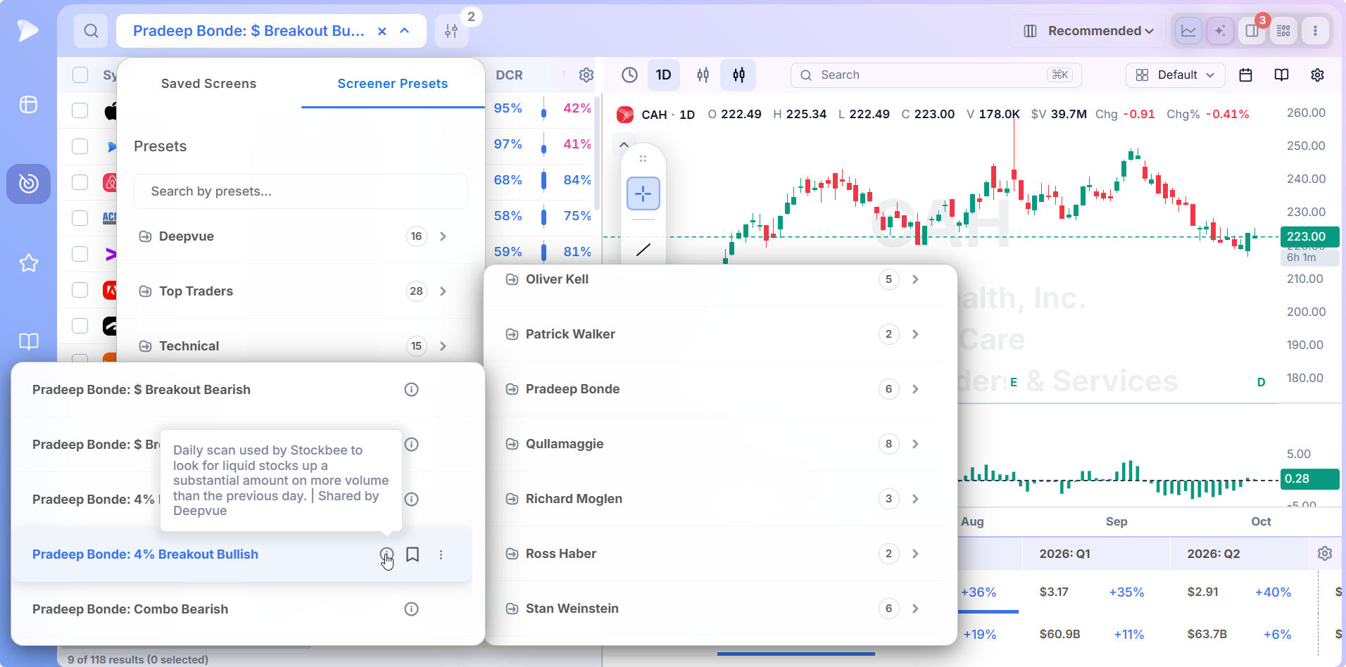 Best Stock Screener for Breakout Traders | Deepvue Hover description of Stockbee's 4% Breakout Bullish preset in Pradeep Bonde's Top Traders folder