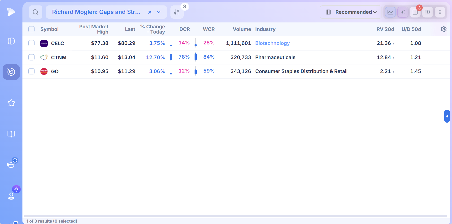 Gap Up Stock Screener with Pre Market Data | Deepvue Deepvue screener running Richard Moglen's Gaps and Strong Moves preset with closing range and volume columns