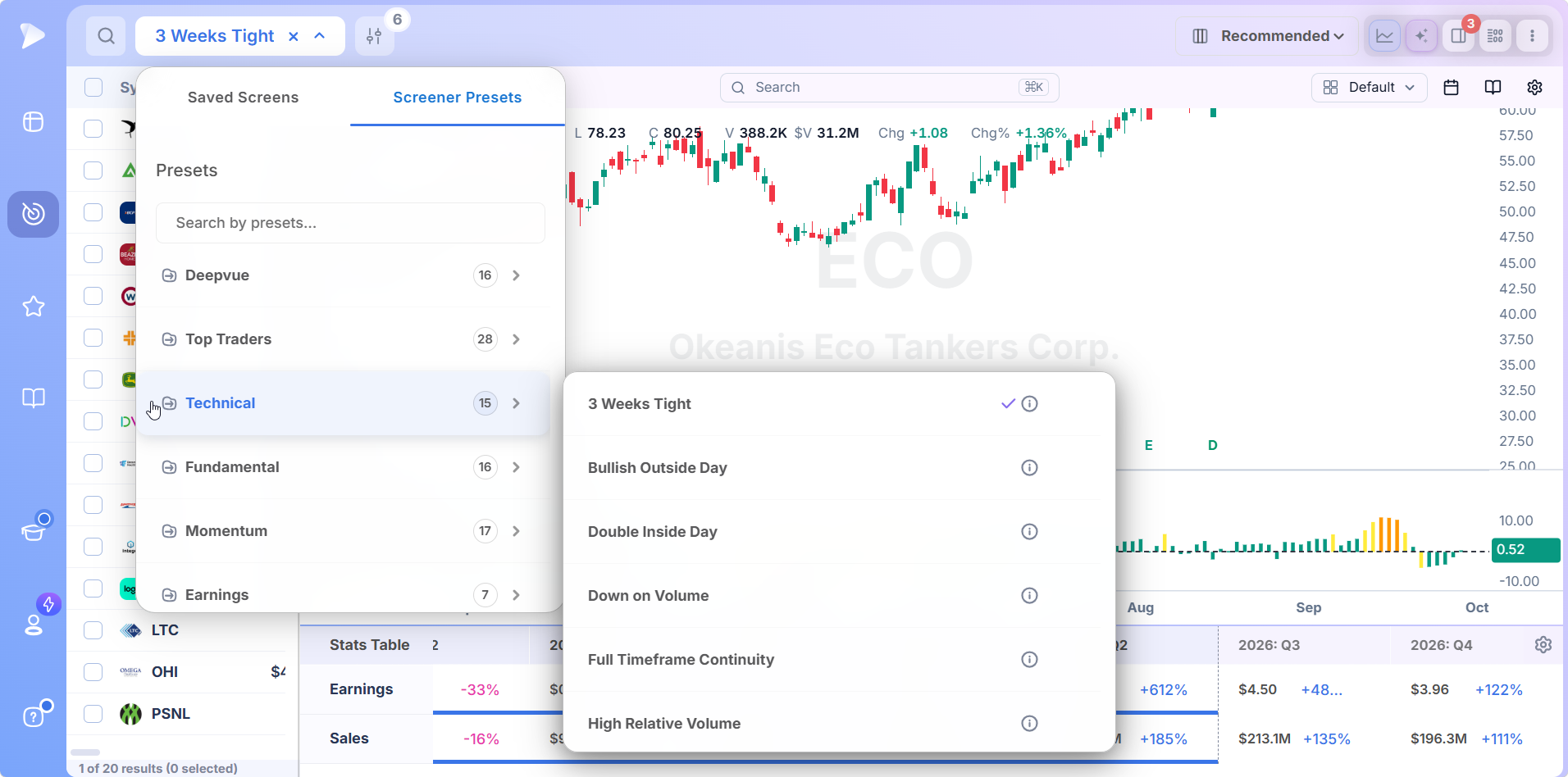 Technical Stock Screener for Growth Traders | Deepvue Deepvue Screener Presets menu open on the Technical category with 3 Weeks Tight loaded