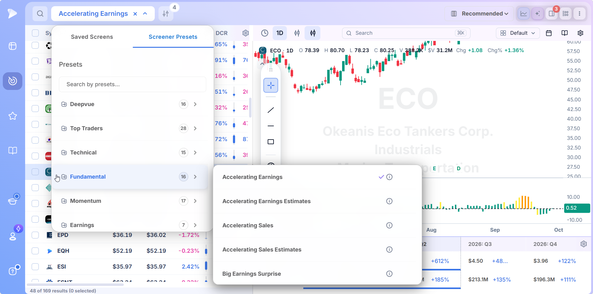 Deepvue Screener Presets menu with the Fundamental category open and Accelerating Earnings selected