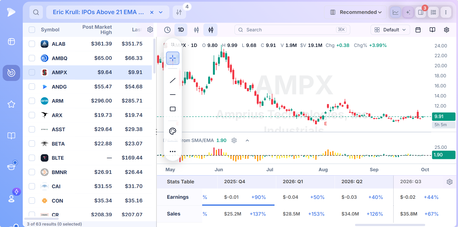 Stock Screener by Strategy | Deepvue Deepvue split view with chart above quarterly earnings and sales