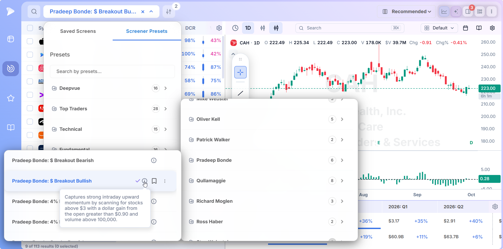 Best Stock Screener for Breakout Traders | Deepvue Hover description of the $ Breakout Bullish preset showing price, dollar gain from open and volume thresholds