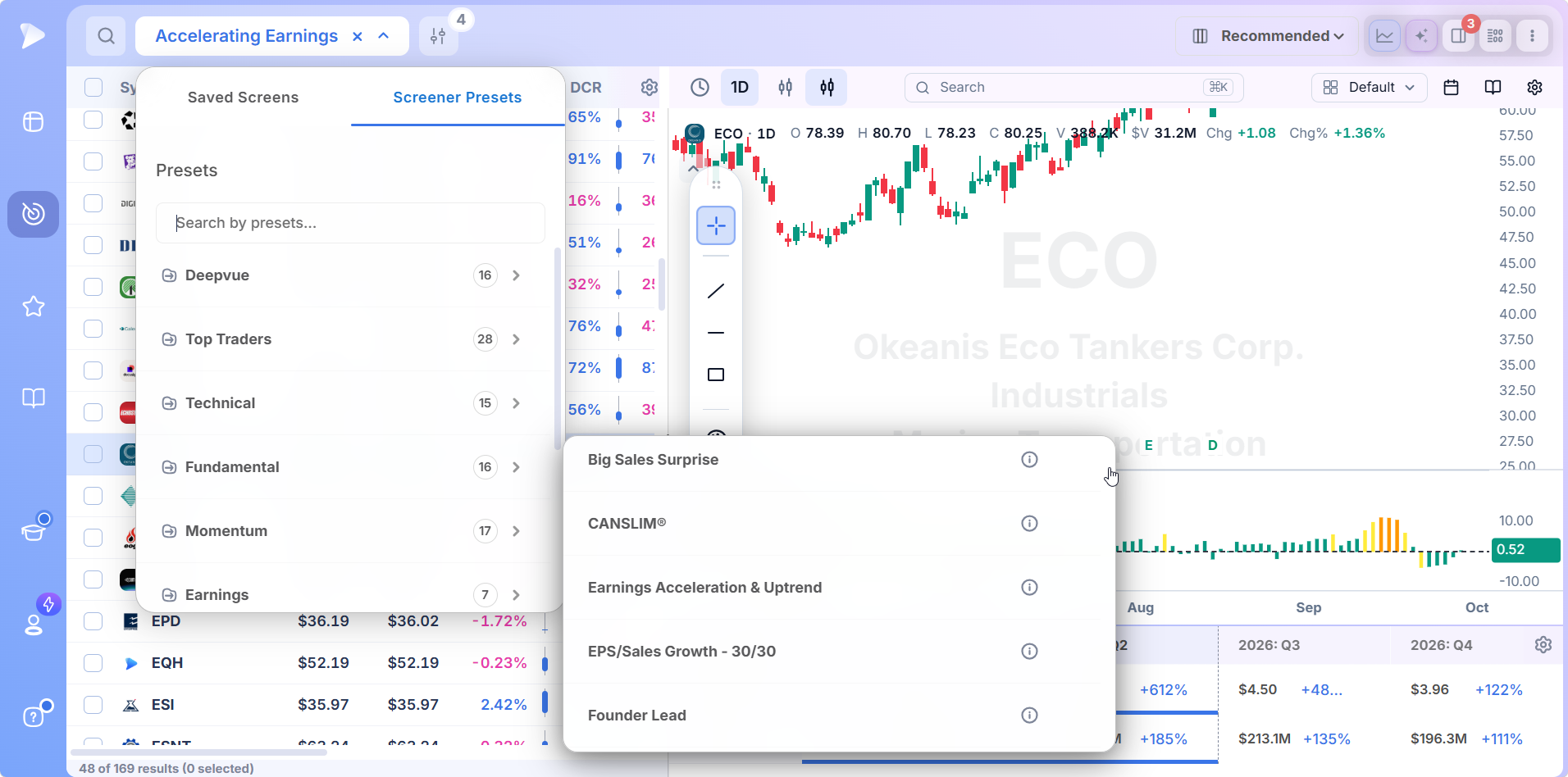 Deepvue Fundamental preset list showing Big Sales Surprise, Earnings Acceleration and Uptrend, EPS/Sales Growth 30/30 and Founder Lead