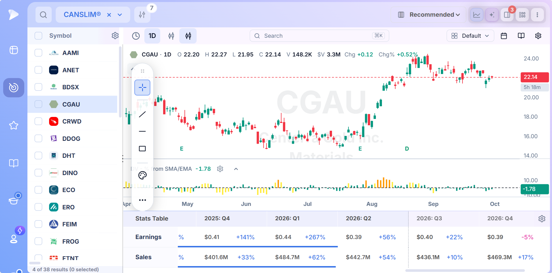 Deepvue layout with growth screen results and a stock chart side by side