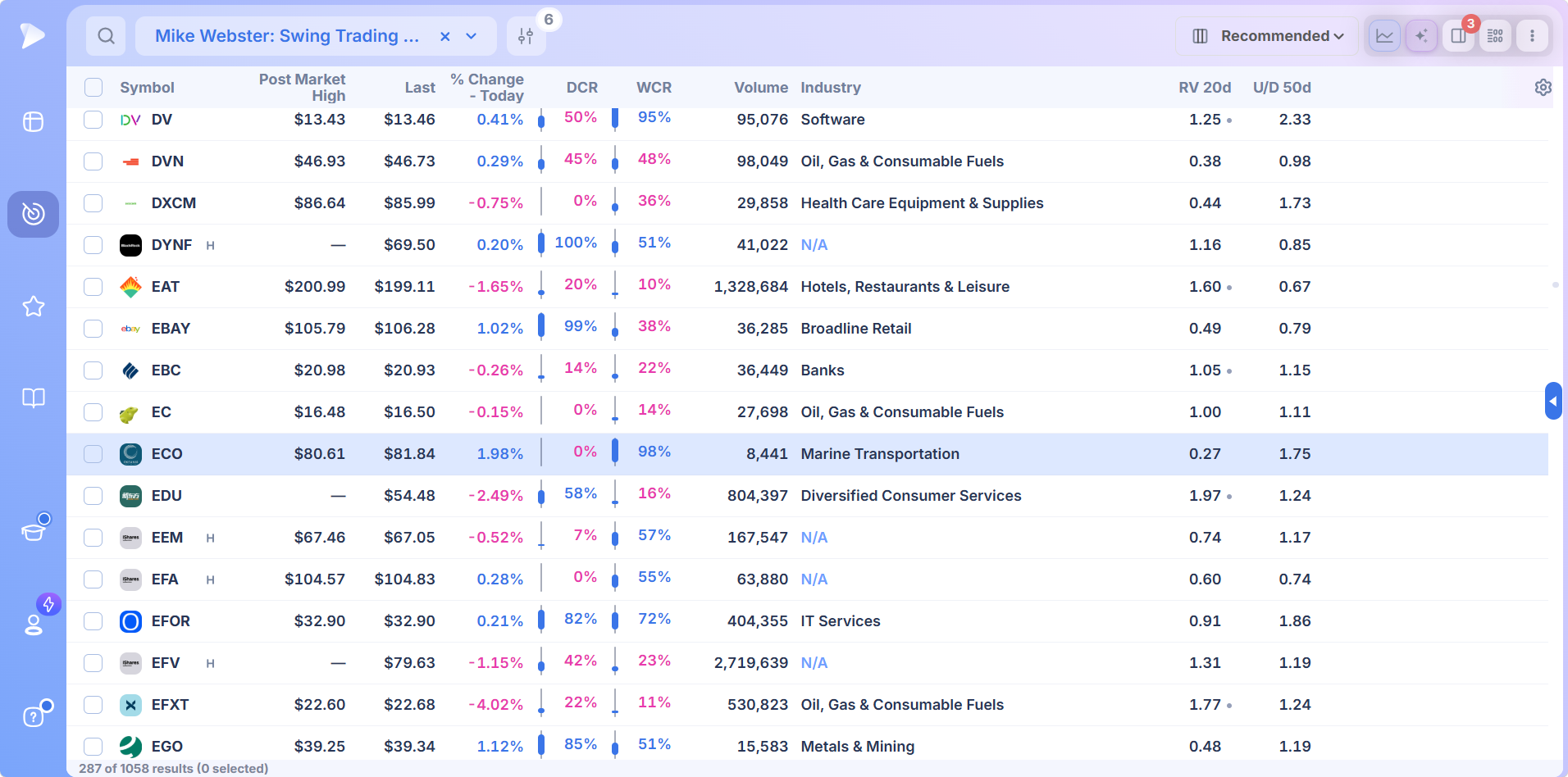 Deepvue screener running Mike Webster's Swing Trading List in the full width table with his preferred columns