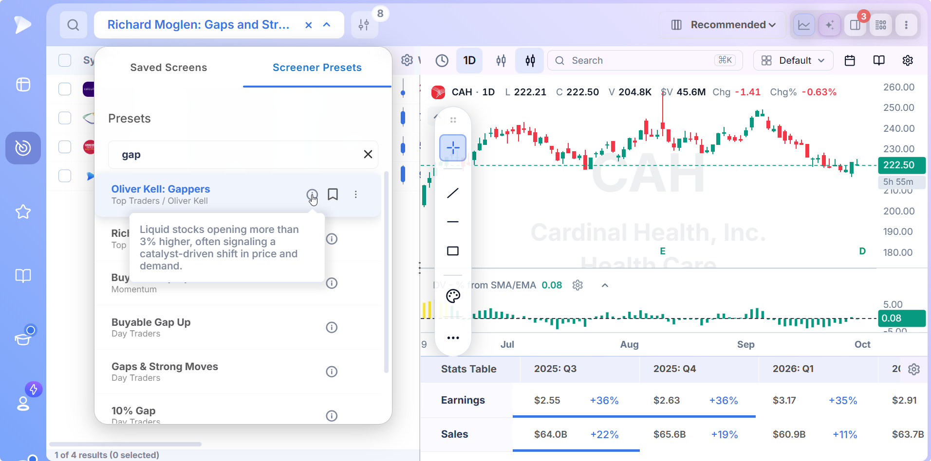Gap Up Stock Screener with Pre Market Data | Deepvue Deepvue Screener Presets search for gap showing Oliver Kell's Gappers preset definition on hover