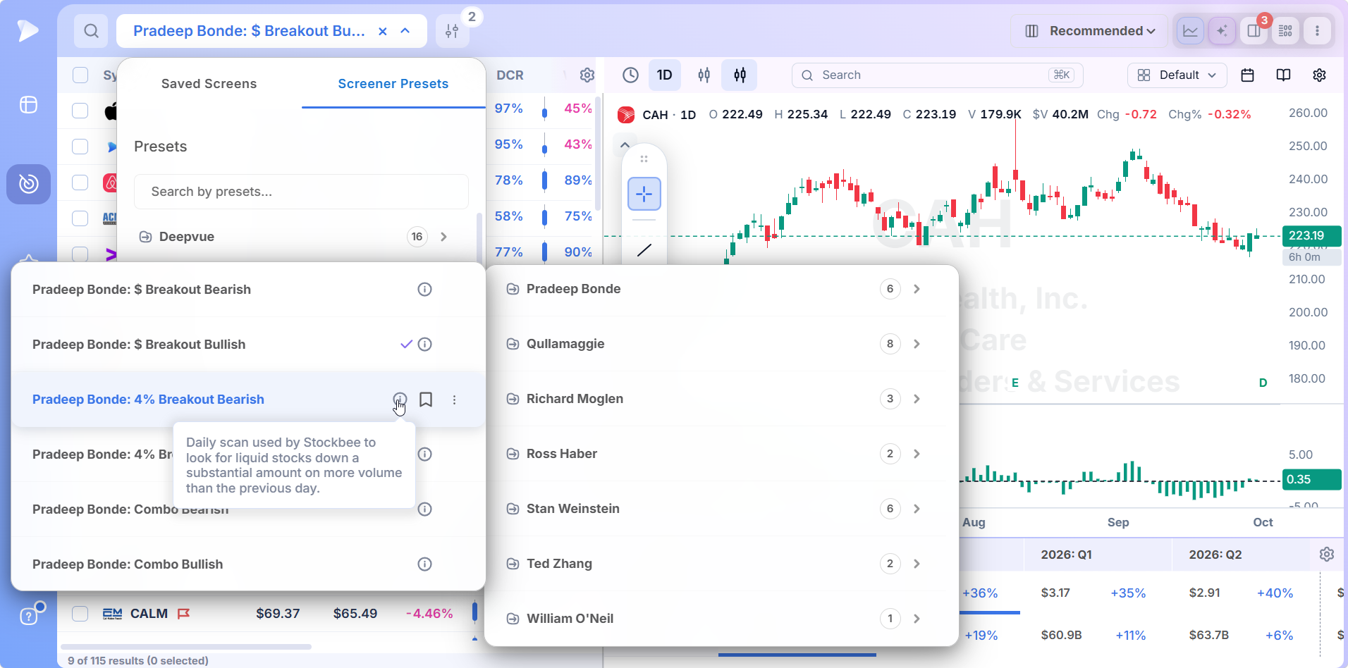Best Stock Screener for Breakout Traders | Deepvue Hover description of the 4% Breakout Bearish preset for liquid stocks down sharply on rising volume