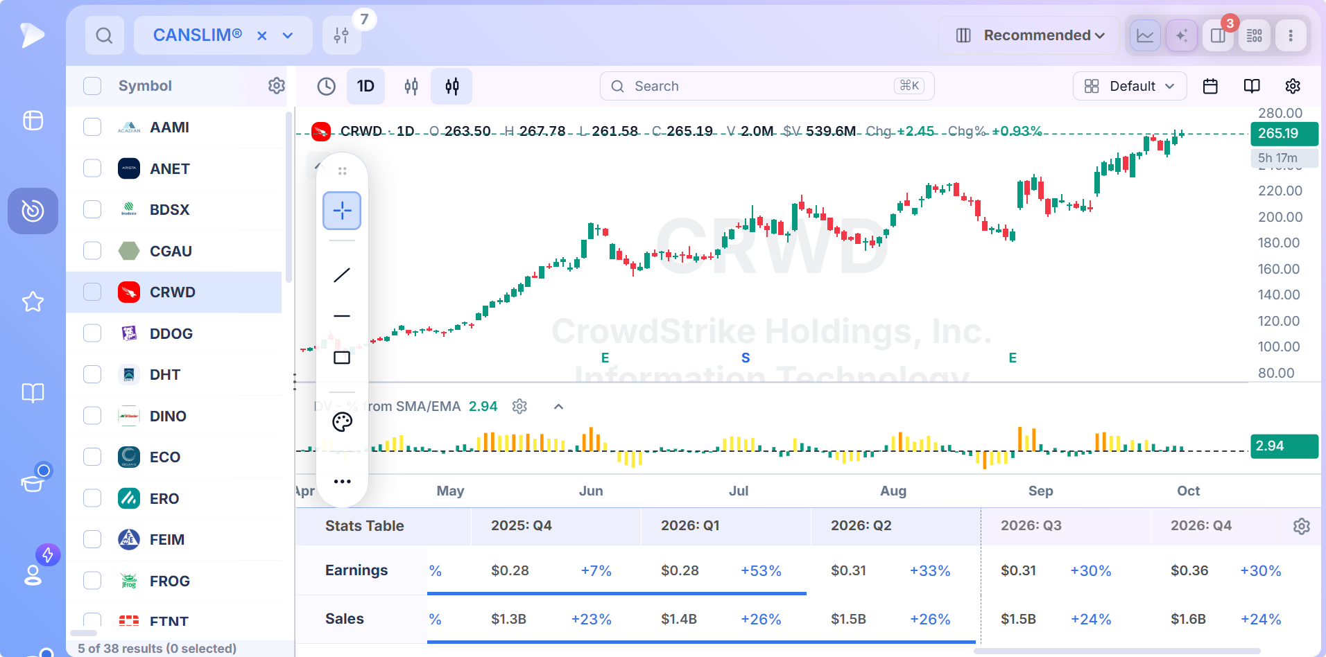 Deepvue chart pane with quarterly EPS and revenue figures listed beneath the price chart